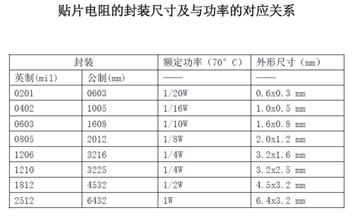 贴片电阻功率图