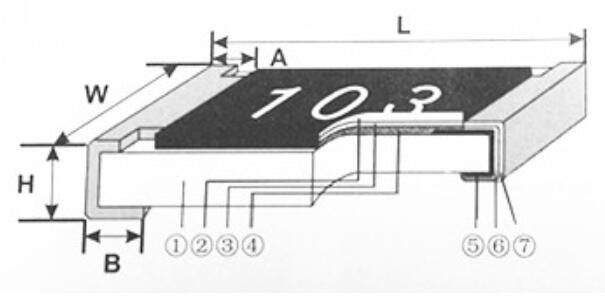 贴片电阻内部结构图