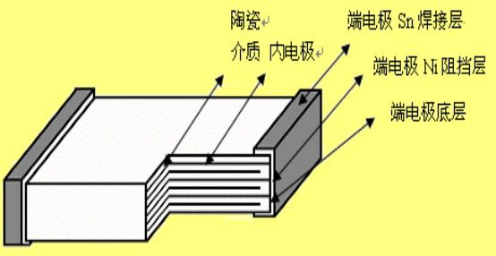 三星贴片电容器结构